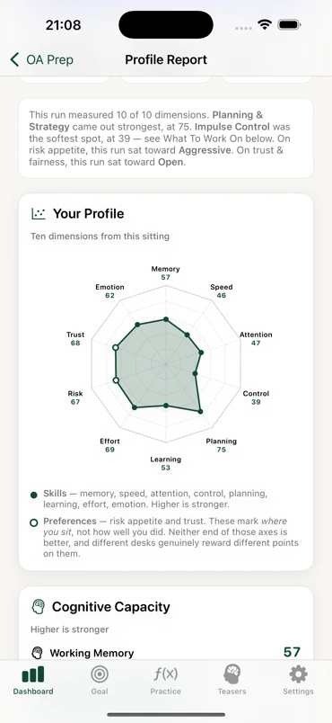 TradeMind OA Prep profile report: a ten-axis radar chart across memory, speed, attention, control, planning, learning, effort, emotion, risk appetite and trust